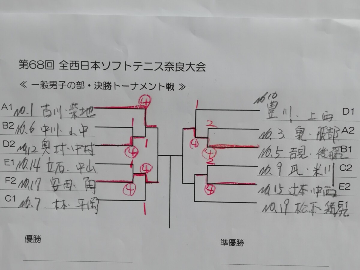 2022/10/02(日)　全西日本ソフトテニス奈良大会2022