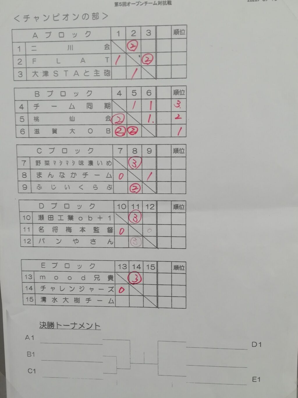 2023/03/19(日)　ソフトテニス・東近江オープンチーム対抗戦2023【滋賀県】