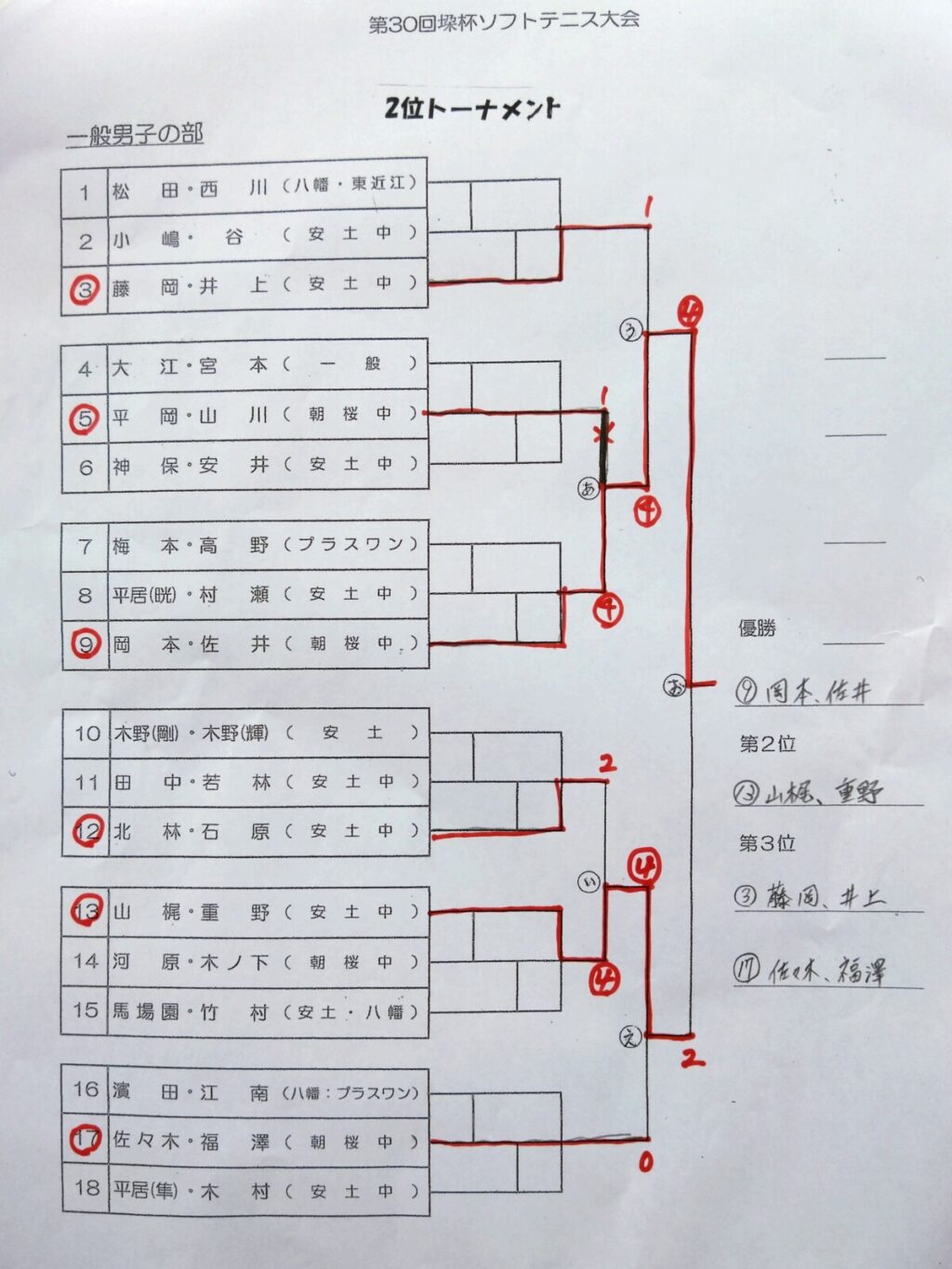 2023/04/29(土祝)　安土杯2023（滋賀県近江八幡市）ソフトテニス