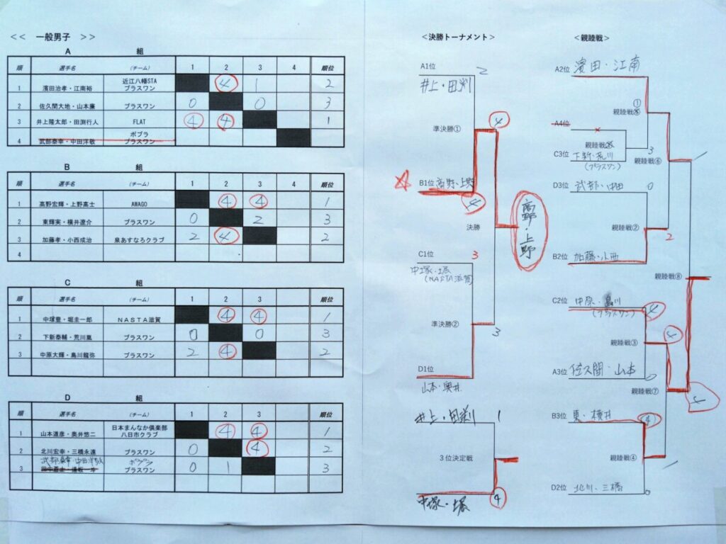 2023/05/28(日)　近江八幡市ソフトテニス春季選手権2023【滋賀県】