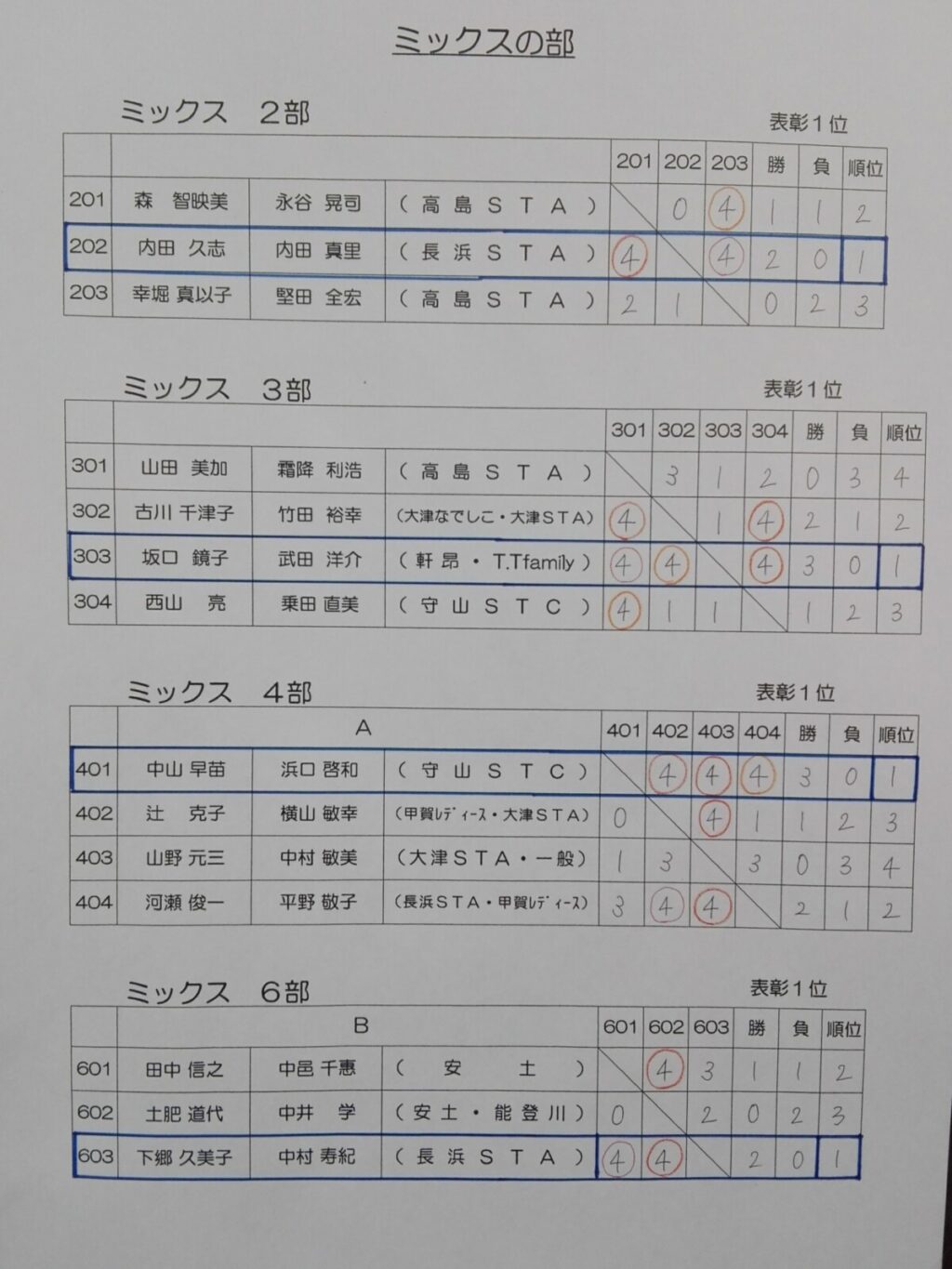 2017/11/03(金祝)　ソフトテニス　滋賀県ミックス大会2017