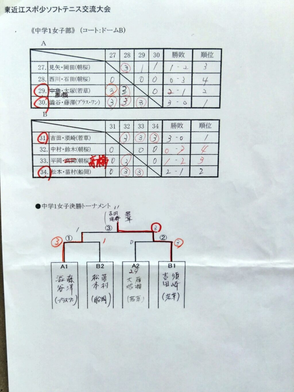 東近江市スポーツ少年団ソフトテニス交流大会2023・中学生の部