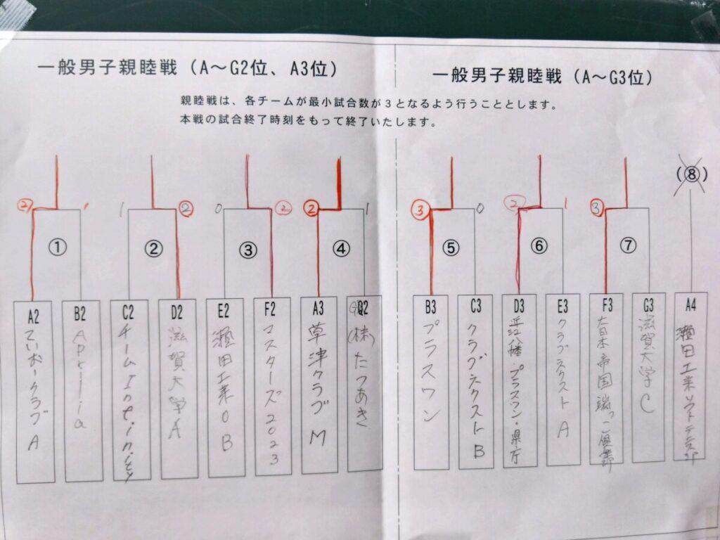2023/09/10(日)　滋賀県ソフトテニス秋季団体対抗戦2023