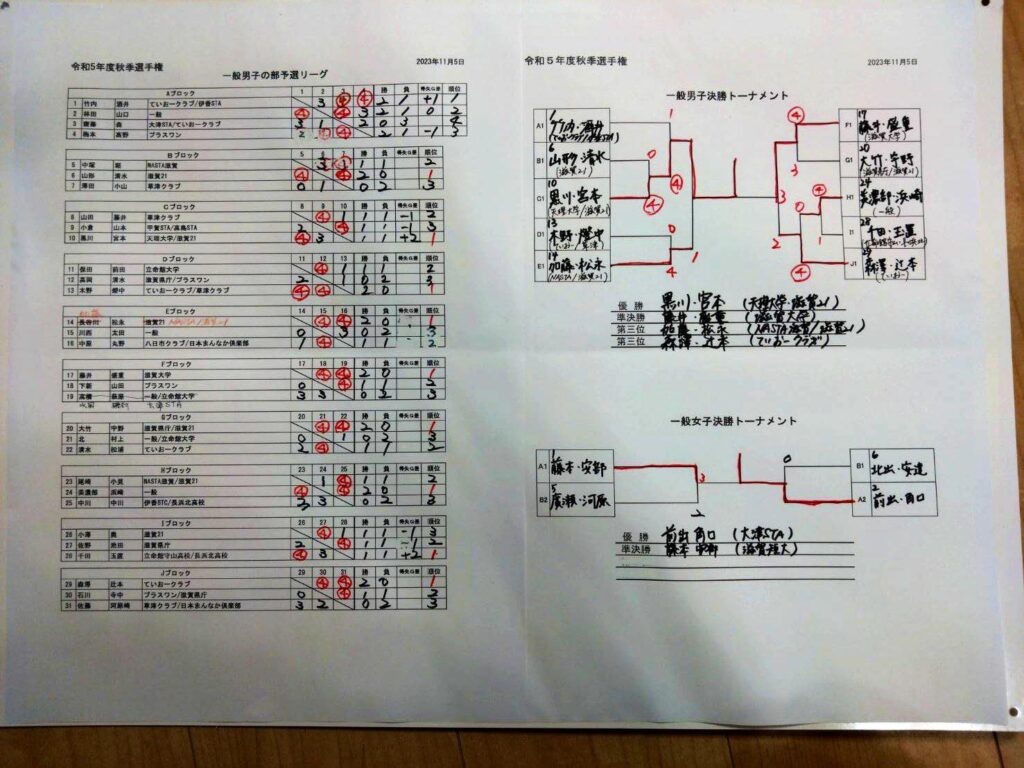 2023/11/05(日)　滋賀県ソフトテニス秋季選手権2023