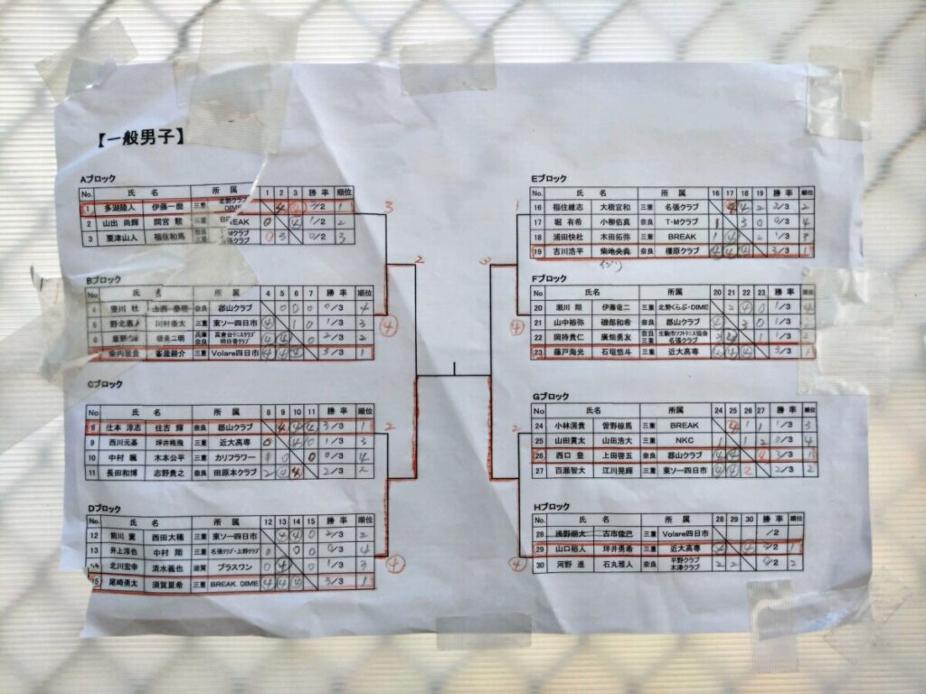 2023/11/19(日)　三重県伊賀支部長杯争奪近府県ソフトテニス大会