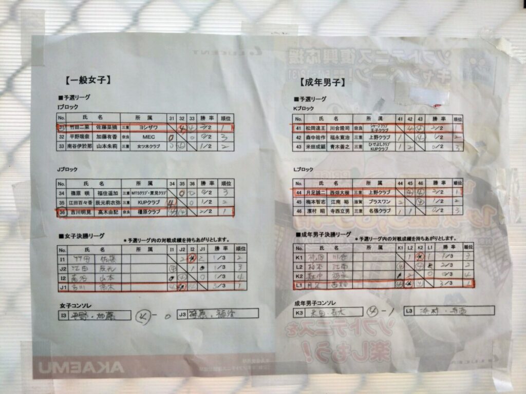 2023/11/19(日)　三重県伊賀支部長杯争奪近府県ソフトテニス大会