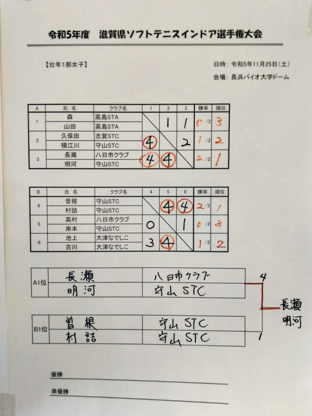 2023/11/25(土)　滋賀県ソフトテニスインドア選手権2023