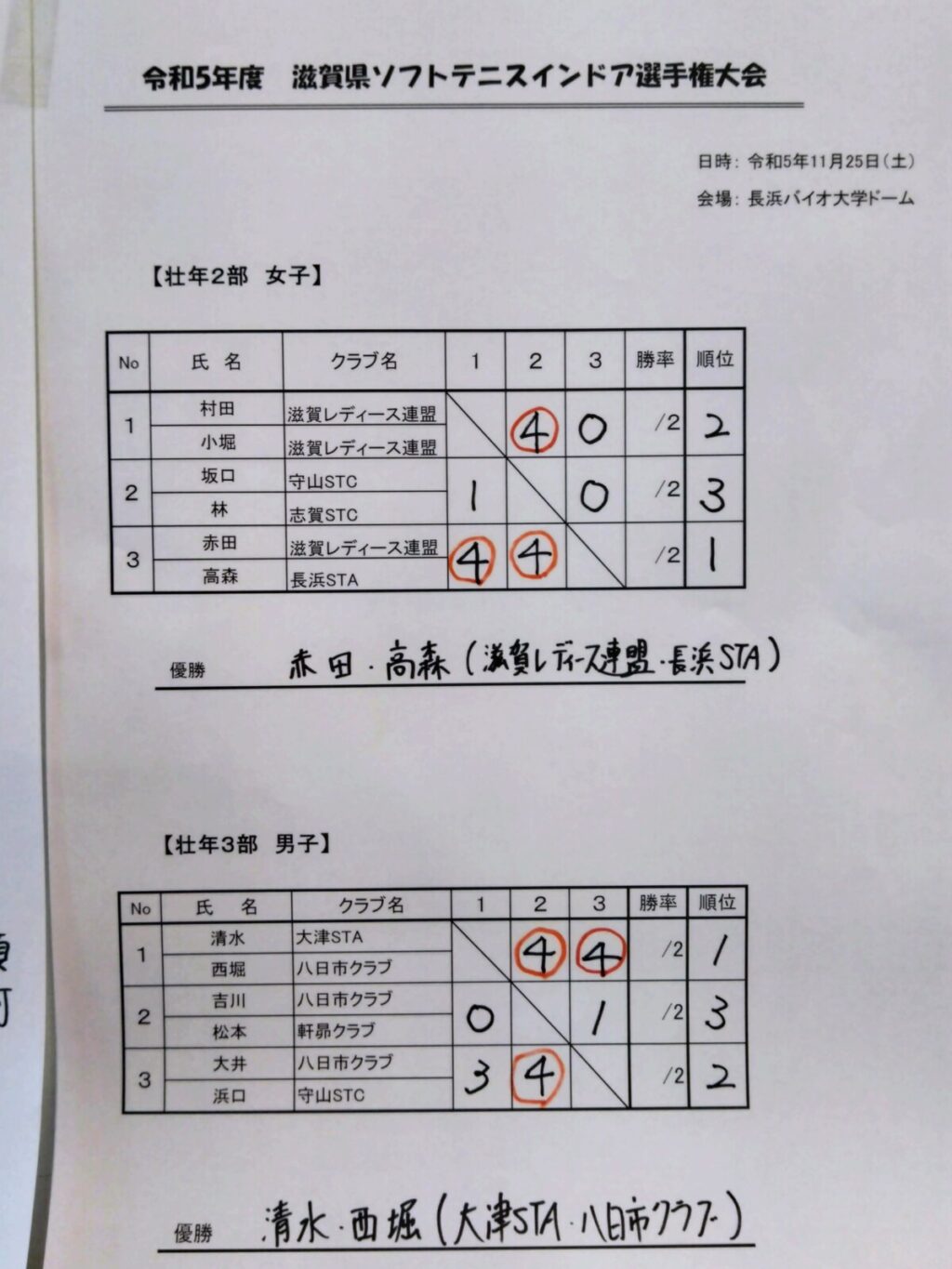 2023/11/25(土)　滋賀県ソフトテニスインドア選手権2023