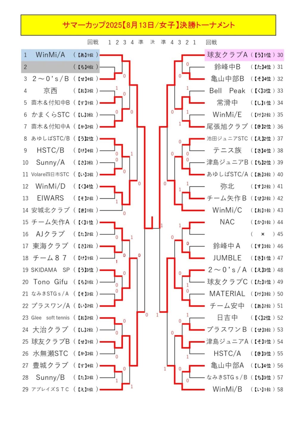 2025/08/13　サマーカップ2025・四日市ドーム　中学ソフトテニス　地域クラブ活動