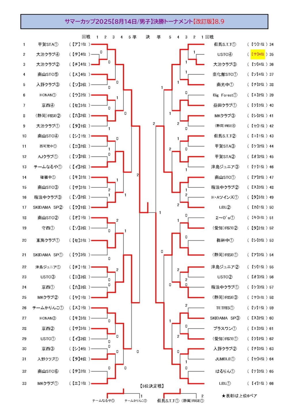 2025/08/13 サマーカップ2025・四日市ドーム 中学ソフトテニス 地域クラブ活動