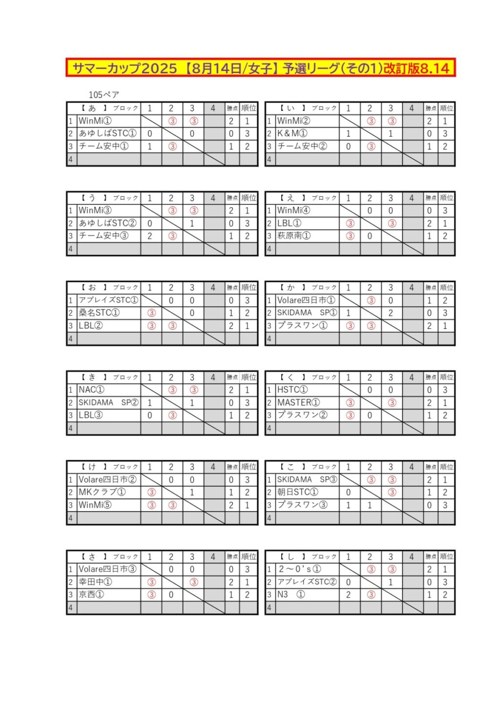 2025/08/13 サマーカップ2025・四日市ドーム 中学ソフトテニス 地域クラブ活動
