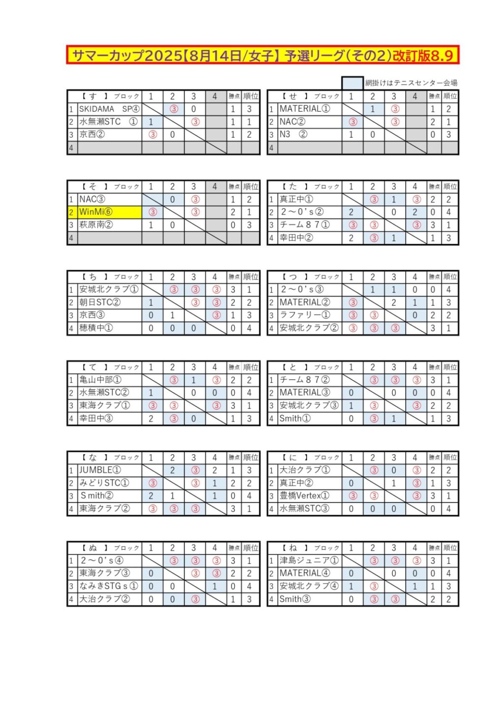2025/08/13 サマーカップ2025・四日市ドーム 中学ソフトテニス 地域クラブ活動
