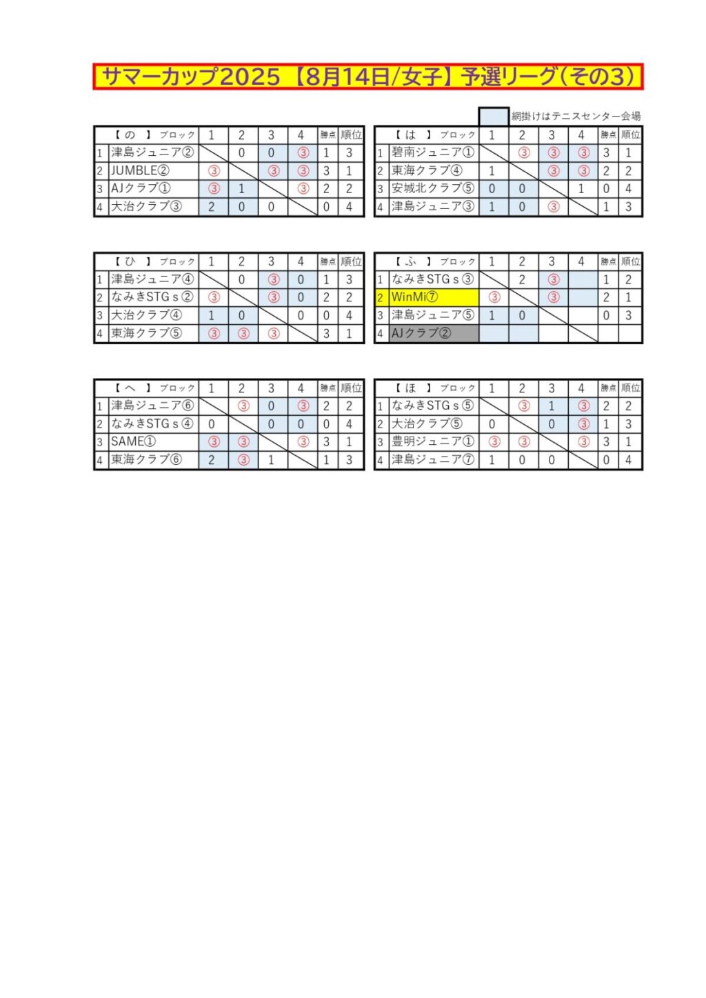 2025/08/13 サマーカップ2025・四日市ドーム 中学ソフトテニス 地域クラブ活動