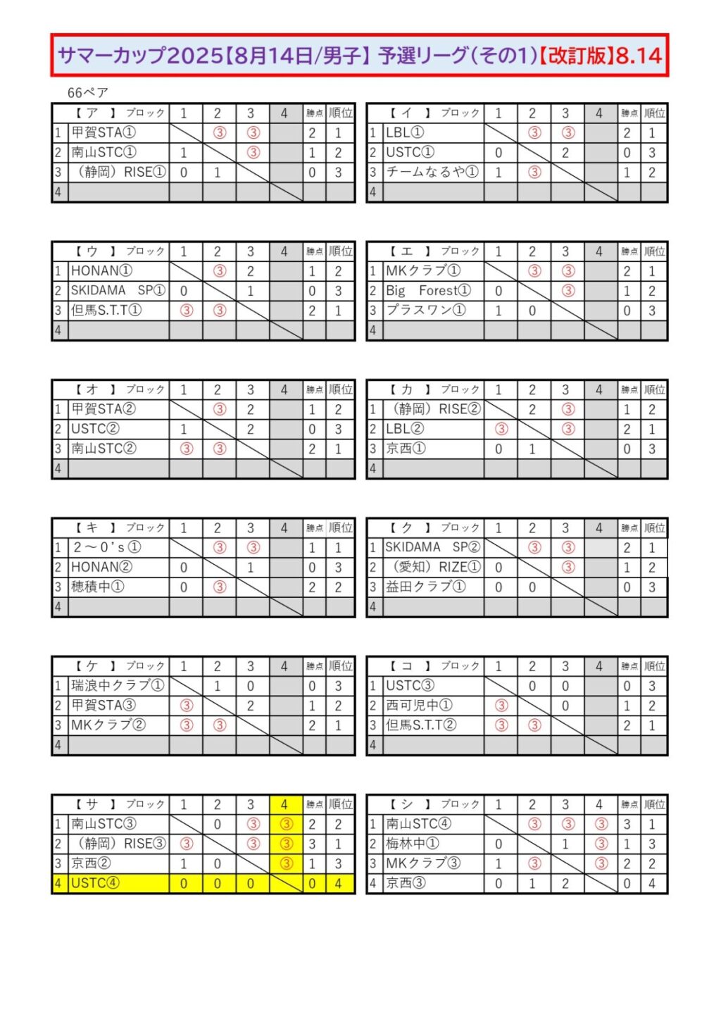 2025/08/13 サマーカップ2025・四日市ドーム 中学ソフトテニス 地域クラブ活動