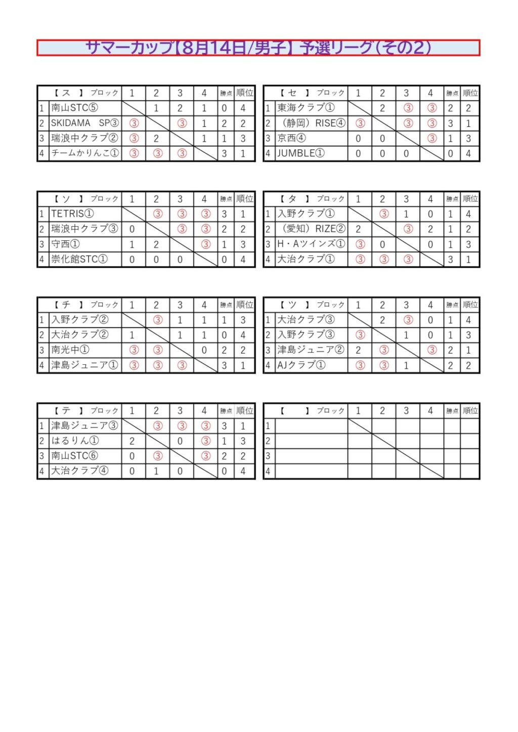 2025/08/13 サマーカップ2025・四日市ドーム 中学ソフトテニス 地域クラブ活動