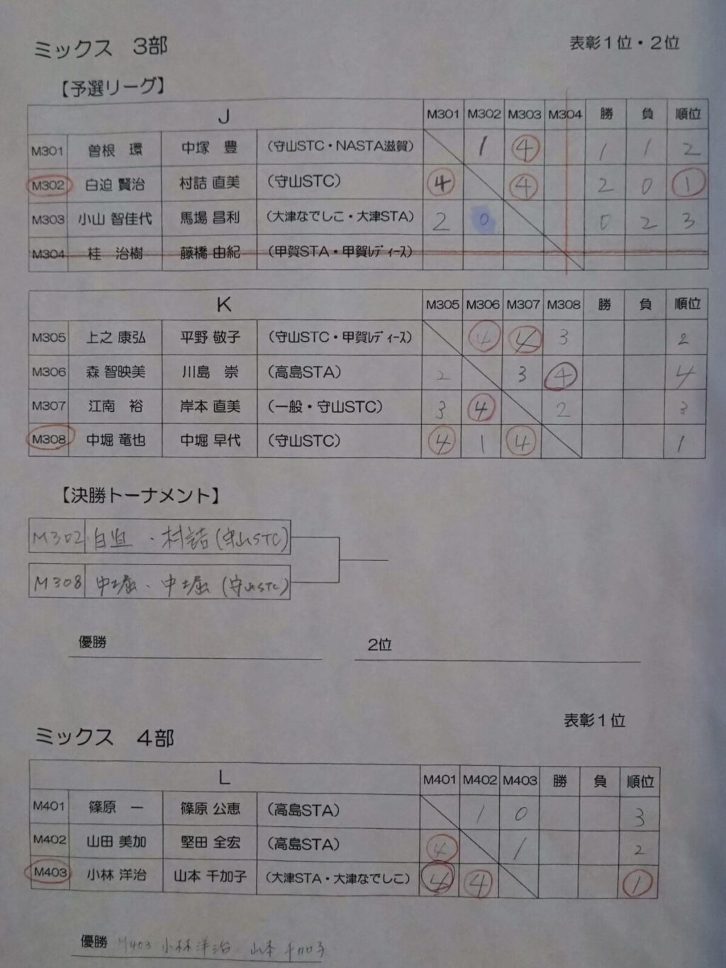 2025/11/03(月祝)　滋賀県ミックス大会・親子ソフトテニス大会2025