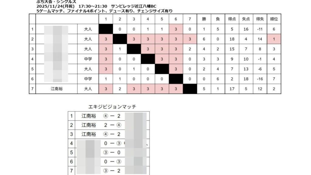 2025/11/24(月祝)　プラスワンソフトテニス・シングルスビギナーズカップ【滋賀県】