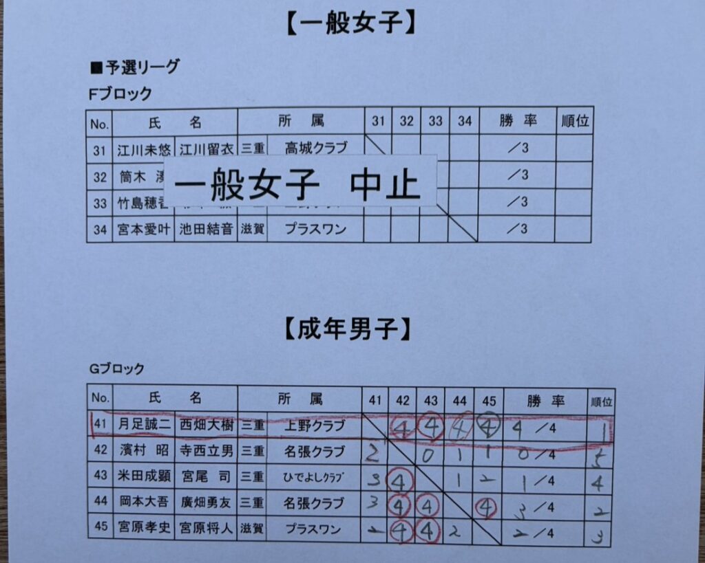 2025/11/23(日)　伊賀支部長杯争奪近府県ソフトテニス大会【三重県】