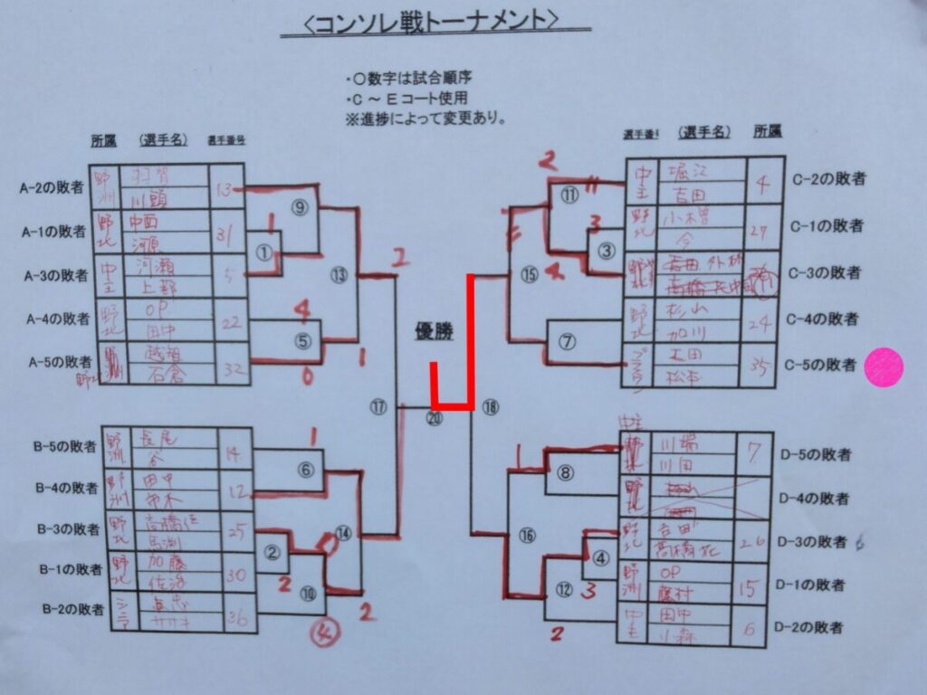2025/12/06(土)　滋賀県野洲市ソフトテニス大会2025
